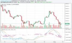 TP钱包中的USDT余额消失了？如何解决这个常见问