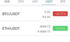 如何导入之前创建的TP钱包：详细指南
