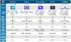 适合使用TP钱包的人群分析：安全性、便捷性与多
