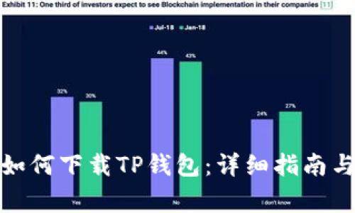 安卓用户如何下载TP钱包：详细指南与注意事项