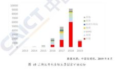 如何在TP Wallet中出售薄饼（PancakeSwap）币？详细步