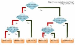 如何通过手机号码注册TP钱包：详细步骤和注意事