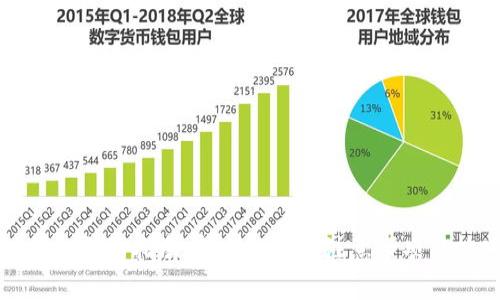 TP钱包登陆指南：新手必知的注意事项与技巧