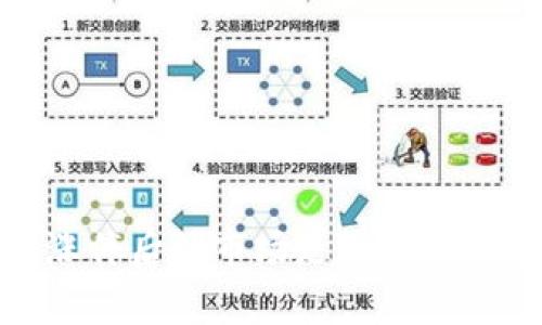 数字货币涨停后的市场走势解析与投资策略