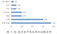 TP钱包的监控功能解析在数字货币和区块链技术持