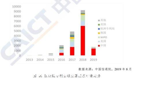 数字货币与白酒：新兴投资趋势的交汇点