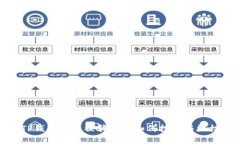 TP钱包转币被骗后该如何投诉与维权