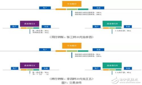 数字货币的独特性解析：为何数字货币并非唯一