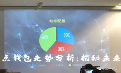 以太坊全节点钱包走势分析：揭秘未来的发展趋势