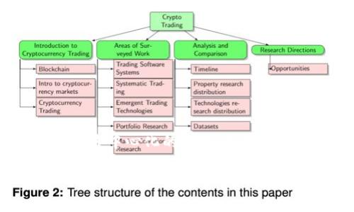 在TP钱包中，所指的DApp确实是指“去中心化应用程序”。DApp是建立在区块链之上的应用程序，其运行不依赖于中央服务器，而是通过去中心化的网络进行运行和存储。TP钱包作为一种数字货币钱包，通常会支持与DApp交互的功能，允许用户方便地在区块链上进行各种交易或参与各种服务。

如果你还有其他具体问题或者需要深入了解TP钱包与DApp之间的关系，请告诉我！
