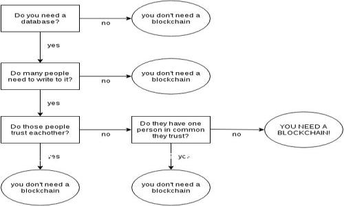 在讨论TP钱包资产被盗的可能性之前，我们首先要明确TP钱包的功能及其在区块链环境中的重要性。TP钱包是一种数字资产管理工具，为用户提供了一种方便、安全的方式来管理加密货币。因此，保护钱包中的资产安全显得尤为重要。接下来，我们将探讨TP钱包资产被盗的各种可能性以及相应的预防措施。

TP钱包资产被盗的可能性分析与预防措施