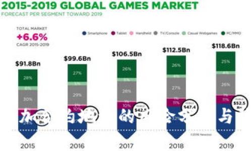 TP钱包添加合约地址的风险分析与防范措施