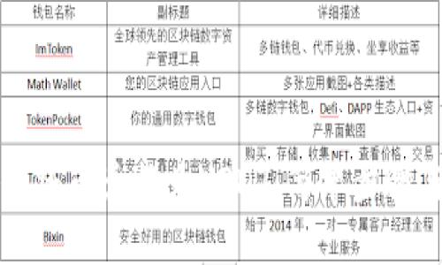 TP钱包如何将币兑换为USDT：简单步骤与实用指南