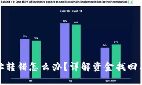 TP钱包地址转错怎么办？详解资金找回与预防措施