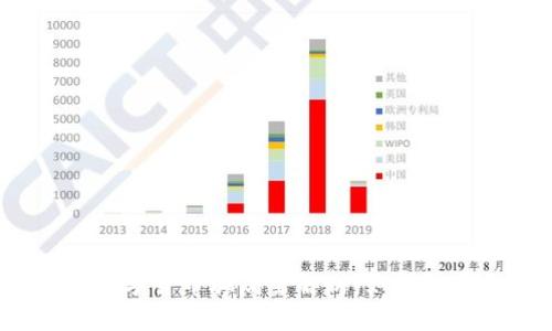 2022年数字货币骗局全解析：如何识别与防范