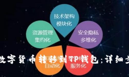 如何将币安的数字货币转移到TP钱包：详细步骤与注意事项