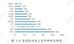 撰写一份数字货币推广计划需要周密的思考和详