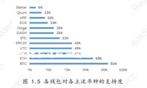撰写一份数字货币推广计划需要周密的思考和详细的阐述，以下是一个示例框架，指导如何撰写这样的计划。

### 数字货币推广计划：全面提升品牌影响力与用户认知