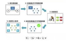 数字货币排名分析：了解最佳投资机会与市场动
