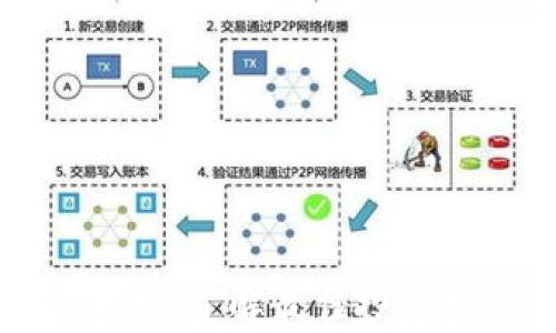 
数字货币排名分析：了解最佳投资机会与市场动态
