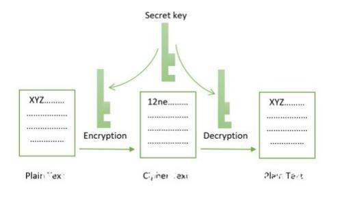 TP钱包中的币无法卖出的解决方案