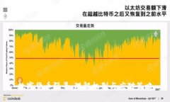 数字货币强平：理解机制与应对策略