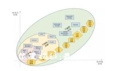 以太坊钱包存储位置揭秘：最安全的存储方式及