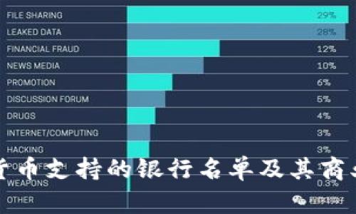 央行数字货币支持的银行名单及其商业模式分析