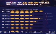 2023年最佳数字货币交易平台推荐：国内市场分析