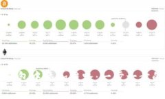 如何在TP钱包中添加链路：一步一步的详细指南