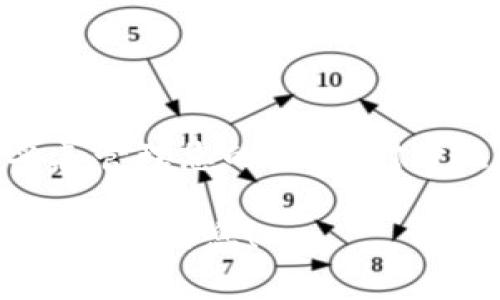   如何将狗币存入TP钱包：详细指南和常见问题解答 / 
 guanjianci 狗币, TP钱包, 加密货币 /guanjianci 

引言
在当今加密货币热潮中，狗币（Dogecoin）凭借其轻松幽默的品牌形象和强大的社区支持，吸引了越来越多的投资者。作为一种去中心化的加密货币，狗币的使用越来越广泛，从简单的在线交易到作为慈善活动的筹款工具。TP钱包（Trust Pocket Wallet）则是一个在移动设备上运行的多币种钱包实用工具，为用户提供安全、方便的加密货币管理解决方案。在这篇文章中，我们将详细讲解如何将狗币存入TP钱包，并解答一些常见问题，让您充分利用这一钱包的优势。

什么是狗币？
狗币最初是作为一种玩笑货币在2013年推出，基于丰田犬（Shiba Inu）作为其标志性的形象。尽管起初是为了调侃比特币的过度炒作，但狗币的社区迅速壮大，成为一个广泛认可的数字货币。狗币的特点在于其交易费用低、交易速度快，深受小额支付和小额交易者的喜爱。此外，狗币的支持者们还在慈善捐助和网络活动中发起许多积极的倡议。

TP钱包简介
TP钱包是一款备受好评的数字钱包，它支持多种加密货币。其简单的用户界面和出色的安全性使得新手和经验丰富的投资者都能轻松使用。TP钱包支持的币种涉及比特币、以太坊、狗币等。在介绍如何存入狗币之前，我们有必要了解TP钱包的一些关键特点，包括其钱包构建的安全性、资产管理功能以及操作的便捷性。

如何在TP钱包中添加狗币
将狗币存入TP钱包的过程其实相当简单。首先，您需要确保已经在您的移动设备上下载并安装TP钱包。以下是逐步操作指南：

h4步骤1：下载和安装TP钱包/h4
首先，从Google Play或Apple App Store中搜索“TP钱包”，下载并安装该应用。在安装完成后，打开应用，您将看到一个简洁的欢迎页面。

h4步骤2：创建或导入钱包/h4
如果您是新用户，您可以选择创建一个新钱包，只需按照提示充值设置密码并备份助记词。如果您有现存的钱包，也可以选择导入现有钱包。

h4步骤3：添加狗币/h4
在TP钱包的主界面上，您会看到一系列支持的加密货币。在这些货币中找到狗币，点击进入。此时，如果狗币未显示在您的主界面，您可以通过点击“添加币种”选项来搜索狗币并将其添加到您的钱包中。

h4步骤4：获取狗币钱包地址/h4
在您的狗币页面上，您将看到您的公钥地址。这个地址是您接收狗币的必要信息。您可以将此地址复制并发送给其他人，以便接收狗币，或者将其用于在交易所提取狗币。

h4步骤5：转帐与存储/h4
一旦您获取了狗币，您可以将其转入您的TP钱包。确保在转账时正确输入您的狗币钱包地址。此外，不要忘记检查并确认每笔交易的网络手续费，以确保转账能够顺利完成。成功转账后，您可以在狗币页面上查看您的余额变化。

使用TP钱包存储狗币的优势
保护您的加密资产是至关重要的，而TP钱包提供了一系列的安全保障措施。首先，它采用了加密技术以确保您的私钥和助记词的安全。此外，TP钱包的用户数据是保存在本地设备中，避免了将敏感信息暴露在网络中的风险。

常见问题解答
h4Q1: TP钱包安全吗？/h4
TP钱包通过各种安全措施保护用户信息，保证您的资产安全。然而，用户也应采取必要的措施，如定期备份助记词，并确保密码的复杂性，以进一步增强安全性。

h4Q2: 狗币转账需要多长时间？/h4
狗币的交易确认时间相对较短，通常在几分钟内完成。具体时间会受到网络拥堵程度的影响。

h4Q3: 如果我丢失了助记词该怎么办？/h4
助记词是您访问钱包的唯一方式。如果丢失，您将无法恢复钱包中的资产。因此，务必妥善保管助记词，并避免与他人分享。

总结
将狗币存入TP钱包的过程简单易懂，适合各种用户，无论是新手还是已经有经验的加密货币投资者。在使用TP钱包时，用户可以享受到安全、便捷的资产管理体验。通过遵循上述步骤，您将能够轻松地将狗币存入TP钱包并妥善管理您的资产。对于热爱加密货币的您而言，选择一个合适的钱包来存储资产至关重要，TP钱包无疑是一个值得考虑的选项。

无论您的目标是投资、支付，还是参与社区活动，狗币和TP钱包都能给予您全新的体验。通过了解如何将狗币存入TP钱包并运用这一平台，您将更从容地在加密货币市场中航行。希望这篇文章能为您的加密投资之旅提供有价值的信息！