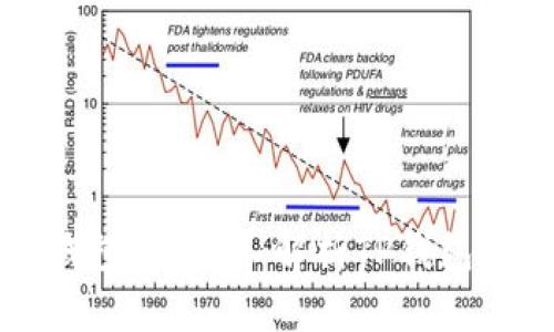 任何币都可以提到TP钱包吗？深入解析TP钱包的多币种支持与安全性