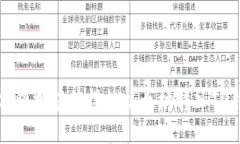 如何将挖矿获得的以太坊转入TP钱包
