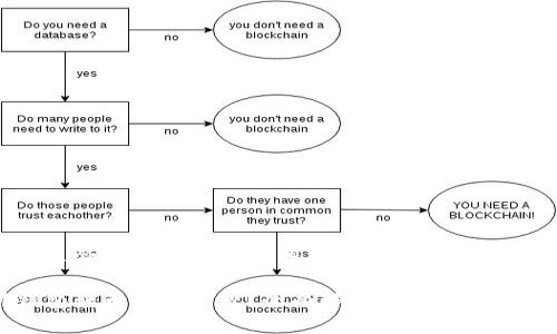 思考一个适合  并且最接近用户搜索需求的优质

以太坊钱包转币是否收费？全面解析转账费用及节省技巧