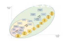 在讨论TP钱包是否使用阿里云之前，我们需要了解