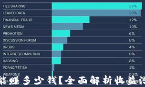 
TP钱包一个月能赚多少钱？全面解析收益潜力与风险控制