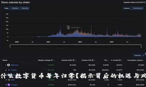 为什么数字货币每年归零？揭示背后的机遇与风险