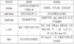 TP钱包收录的价值分析及其对用户的影响