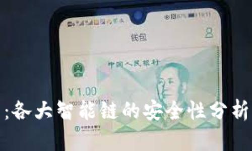 tp钱包：各大智能链的安全性分析与比较