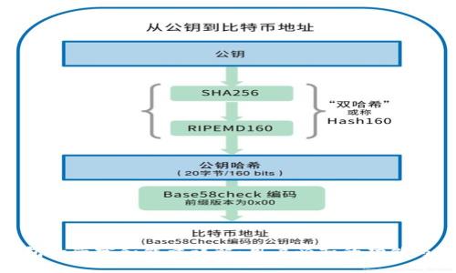 TP钱包的带宽和能量详解：用户必知的功能与用途
