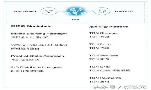 phoneTP钱包交易所消失的原因及解决方案/phone

TP钱包, 去中心化交易所, 区块链钱包/guanjianci

一、TP钱包简介
TP钱包是一款广受到用户喜爱的数字货币钱包，它不仅支持多种主流的区块链资产管理，还集成了去中心化交易所（DEX），用户可以在此进行资产的自由交易。由于其极简的用户界面和强大的功能，TP钱包在加密货币圈内迅速崭露头角。

二、交易所的定义与作用
交易所是数字货币生态系统中不可或缺的一部分。它为用户提供了一个便捷的平台，可以进行不同数字资产之间的交易。对于投资者而言，交易所不仅仅是交易的场所，更是获取市场信息和进行资产管理的重要工具。

三、TP钱包为何没有交易所功能了？
最近有用户发现TP钱包似乎不再提供交易所功能，这引发了广泛的讨论和疑惑。可能导致这一现象的原因有几个：
ul
    listrong法规合规问题：/strong随着全球对加密货币监管政策的不断收紧，很多钱包服务提供商不得不对其业务进行调整，以符合各国的法律规定。TP钱包可能在合规方面遇到了挑战。/li
    listrong交易量不足：/strong在竞争激烈的市场环境中，TP钱包的交易所如果无法吸引到足够的用户和交易量，可能会导致其不得不关闭该功能，以专注于更加核心的业务。/li
    listrong技术维护：/strong去中心化交易所常常需要强大的技术支持和维护。如果TP钱包在技术上遇到了困难，或者难以保障用户的交易安全，关闭交易所功能可能是出于对用户资产的保护。/li
/ul

四、用户的焦虑：如何看待交易所的消失
作为用户，失去交易所功能无疑会带来一定的焦虑感。投资者习惯于在钱包内部进行资产管理和交易，而突然间失去这一便利，可能导致用户对于TP钱包的信任度下降。
首先，用户需要理解市场环境的变化，以及监管对加密资产的影响。加密货币市场在快速发展，往往伴随着政策的调整，而这些变化可能迫使一些平台重新审视自身的业务模型。
其次，用户可以考虑寻找替代方案。在TP钱包不再提供交易所服务的情况下，市场上还有众多其他钱包和交易所可供选择。用户可以体验不同平台的服务，找到适合自己需求的解决方案。

五、如何安全地进行数字资产交易
即使TP钱包不再提供交易所服务，用户依然可以通过其他方法进行数字资产交易。以下是一些建议，帮助用户在进行交易时确保资产安全：
ul
    listrong使用知名交易所：/strong在选择交易所时，应优先考虑那些在行业内享有良好声誉的平台。大型交易所通常具备更强的安全防护措施。/li
    listrong开启双重认证：/strong在交易平台上，务必开启双重认证功能。这一措施能够有效降低账户被破解的风险，保护用户的资产安全。/li
    listrong保持软件更新：/strong无论是钱包应用还是交易所，确保软件保持最新状态，非常重要。更新通常包含安全补丁，可以提升软件的安全性。/li
/ul

六、未来展望：TP钱包的可能发展方向
虽然后续发展尚不明朗，但TP钱包作为一家在行业中有一定影响力的产品，它的决策一定会考虑到用户的需求和市场的走向。未来，TP钱包有可能会推出新功能或与其他平台进行合作，重新进入交易领域。
此外，随着去中心化金融（DeFi）的崛起，TP钱包可能会转向支持更丰富的DeFi服务，这种转型不仅能够增加用户的选择，还能进一步拓展其在区块链生态中的地位。

七、结语：用户如何适应变化
无论TP钱包的未来如何，用户都需要保持开放和灵活的心态。适应快速变化的数字货币生态，需要不断关注市场动态，学习和尝试新的工具和平台。通过保持学习，以及对新兴技术的敏感，用户可以在快速变化的加密世界中找到自己的位置。

综上所述，TP钱包交易所功能的消失是由多种因素造成的，包括市场环境变化、法规合规、技术维护等。用户在面对这种变化时，需保持冷静，寻求其他安全的交易途径，同时关注TP钱包可能的新动向和产品更新，以便在这个复杂多变的加密世界中做出明智的决策。
