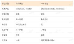 数字货币平台利润分析：抓住投资机遇，揭示行