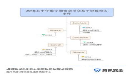 深入学习数字货币技术指标：提升交易决策的秘密武器