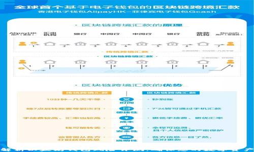 
全面解析以太坊钱包风险评测：确保您的数字资产安全