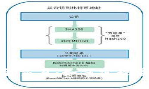数字货币与黄金交易：如何实现盈利的全面指南