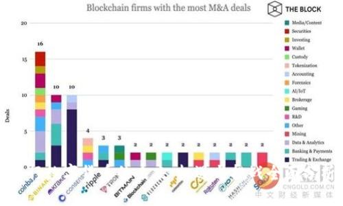 央行数字货币的未来：机遇与挑战全面分析