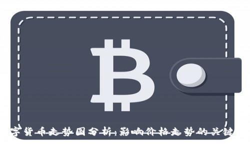 2023年最新数字货币走势图分析：影响价格走势的关键因素与市场预测