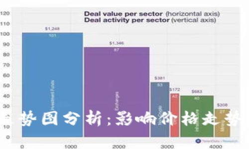 2023年最新数字货币走势图分析：影响价格走势的关键因素与市场预测