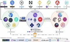 中国数字货币的现状与实例分析