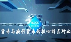 数字货币与央行货币的核心特点对比解析